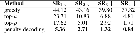 Figure 2 for Penalty Decoding: Well Suppress the Self-Reinforcement Effect in Open-Ended Text Generation