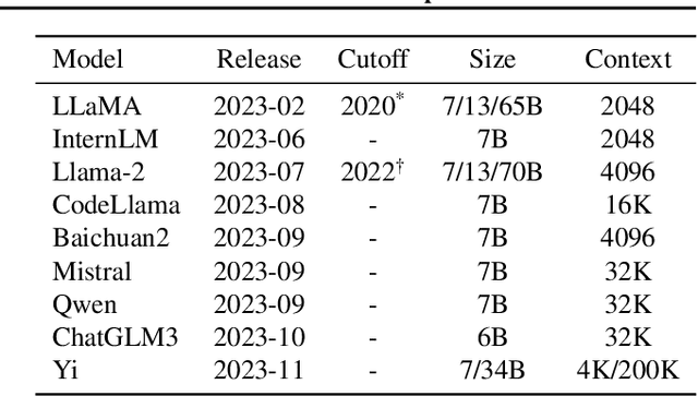Figure 3 for Evaluating Large Language Models for Generalization and Robustness via Data Compression