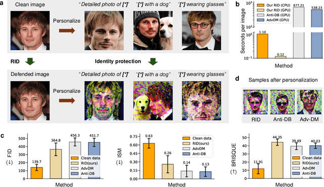 Figure 2 for Real-time Identity Defenses against Malicious Personalization of Diffusion Models