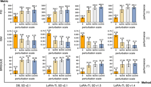 Figure 3 for Real-time Identity Defenses against Malicious Personalization of Diffusion Models