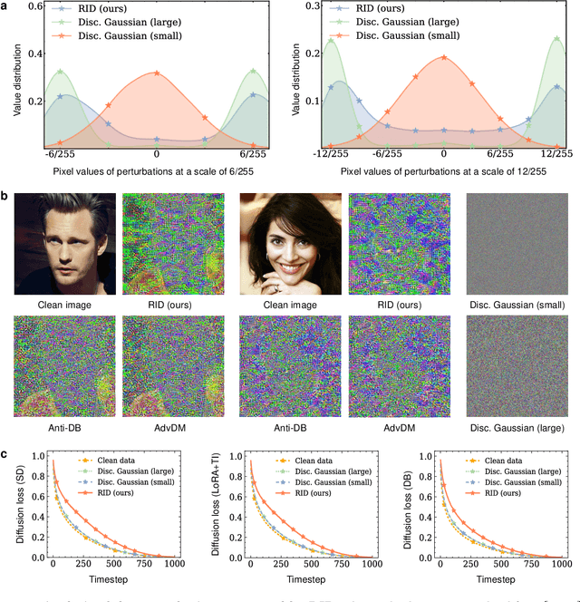 Figure 4 for Real-time Identity Defenses against Malicious Personalization of Diffusion Models