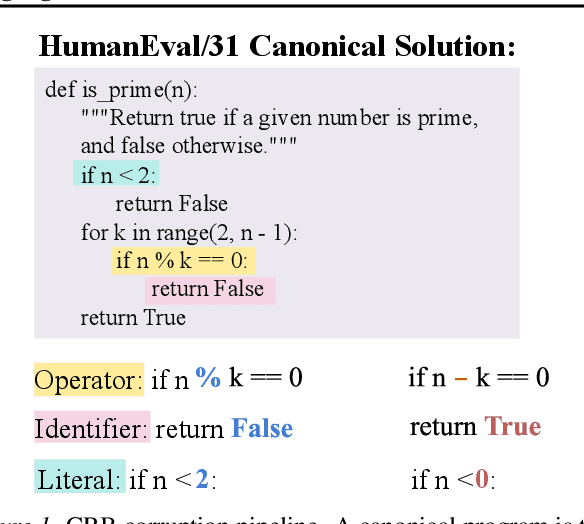 Figure 1 for Corrective Diffusion Language Models