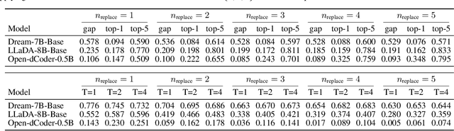 Figure 2 for Corrective Diffusion Language Models