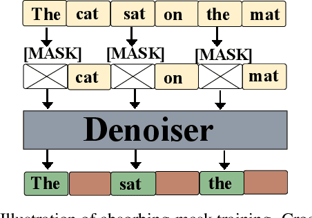 Figure 4 for Corrective Diffusion Language Models