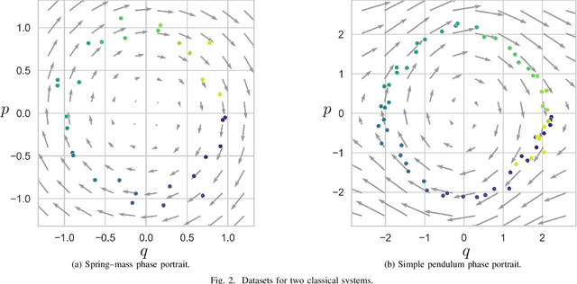 Figure 2 for Kolmogorov-Arnold Representation for Symplectic Learning: Advancing Hamiltonian Neural Networks