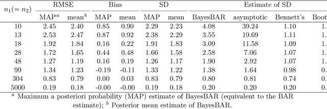 Figure 1 for Bayesian Multistate Bennett Acceptance Ratio Methods