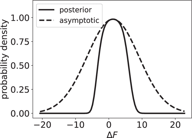 Figure 2 for Bayesian Multistate Bennett Acceptance Ratio Methods