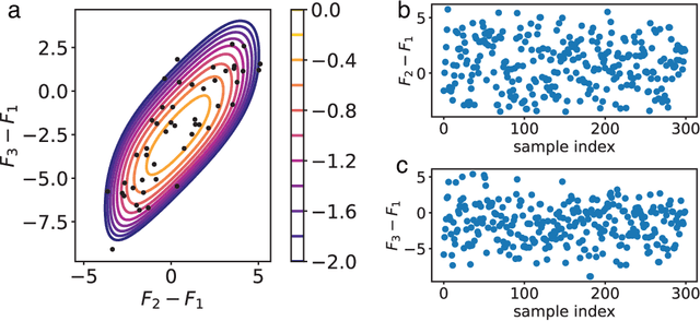 Figure 3 for Bayesian Multistate Bennett Acceptance Ratio Methods