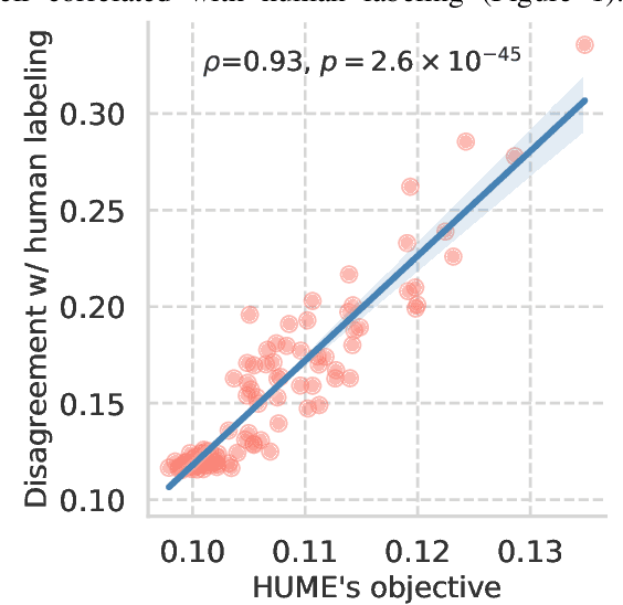 Figure 1 for The Pursuit of Human Labeling: A New Perspective on Unsupervised Learning