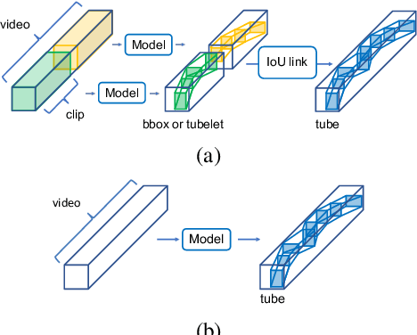 Figure 1 for Action tube generation by person query matching for spatio-temporal action detection