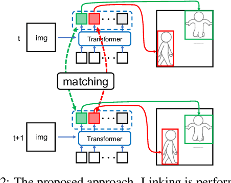 Figure 3 for Action tube generation by person query matching for spatio-temporal action detection