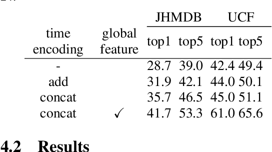 Figure 4 for Action tube generation by person query matching for spatio-temporal action detection
