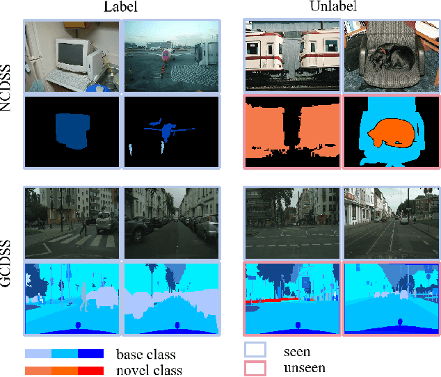 Figure 1 for Generalized Category Discovery in Semantic Segmentation
