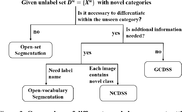 Figure 3 for Generalized Category Discovery in Semantic Segmentation