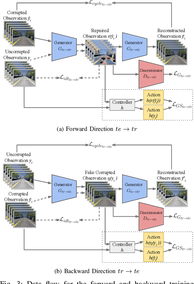 Figure 3 for Generalizable Image Repair for Robust Visual Autonomous Racing