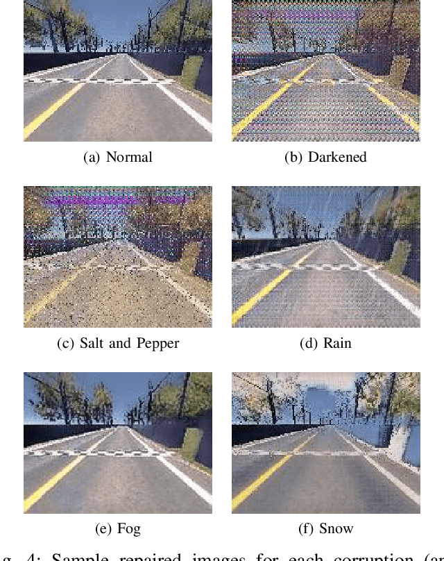 Figure 4 for Generalizable Image Repair for Robust Visual Autonomous Racing