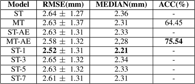 Figure 4 for Complete reconstruction of the tongue contour through acoustic to articulatory inversion using real-time MRI data