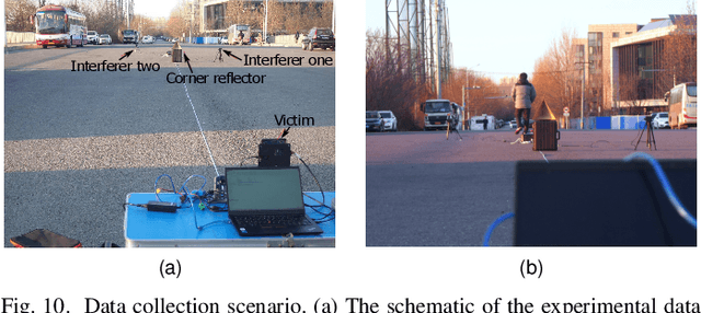 Figure 2 for Automotive Radar Mutual Interference Mitigation Based on Hough Transform in Time-Frequency Domain