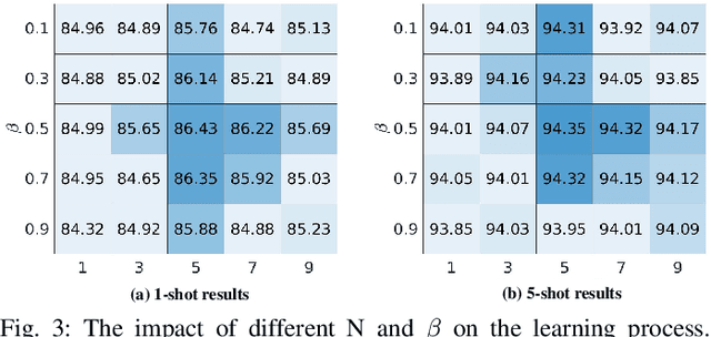 Figure 3 for Detail Reinforcement Diffusion Model: Augmentation Fine-Grained Visual Categorization in Few-Shot Conditions
