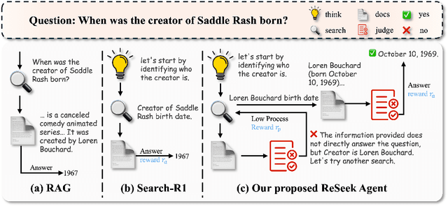 Figure 1 for ReSeek: A Self-Correcting Framework for Search Agents with Instructive Rewards