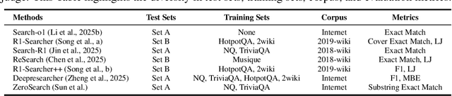 Figure 4 for ReSeek: A Self-Correcting Framework for Search Agents with Instructive Rewards