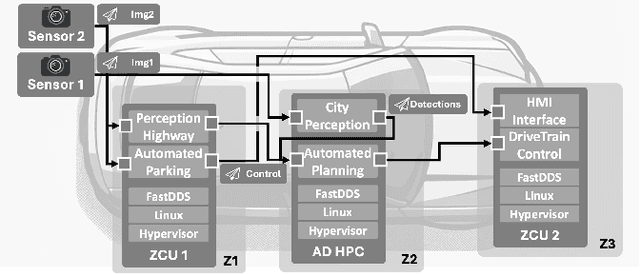 Figure 2 for Modern Middlewares for Automated Vehicles: A Tutorial