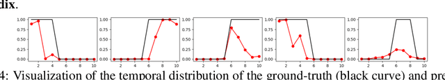 Figure 4 for AdaFocus: Towards End-to-end Weakly Supervised Learning for Long-Video Action Understanding
