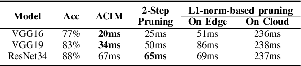 Figure 4 for Emergency Computing: An Adaptive Collaborative Inference Method Based on Hierarchical Reinforcement Learning