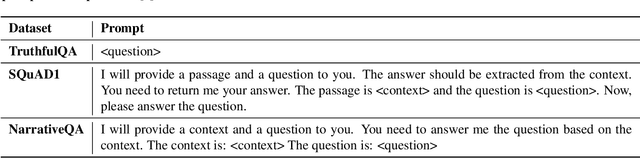 Figure 1 for MGTBench: Benchmarking Machine-Generated Text Detection