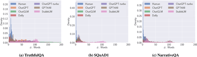Figure 2 for MGTBench: Benchmarking Machine-Generated Text Detection
