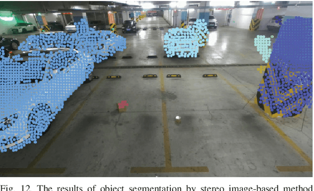 Figure 4 for Depth and Image Fusion for Road Obstacle Detection Using Stereo Camera
