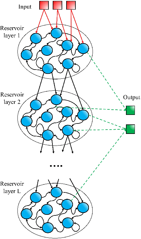 Figure 2 for Deep Photonic Reservoir Computer for Speech Recognition