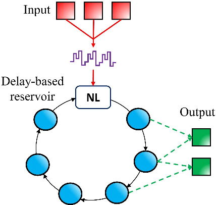Figure 4 for Deep Photonic Reservoir Computer for Speech Recognition