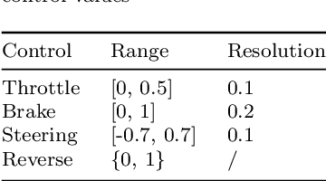 Figure 2 for E2E Parking Dataset: An Open Benchmark for End-to-End Autonomous Parking