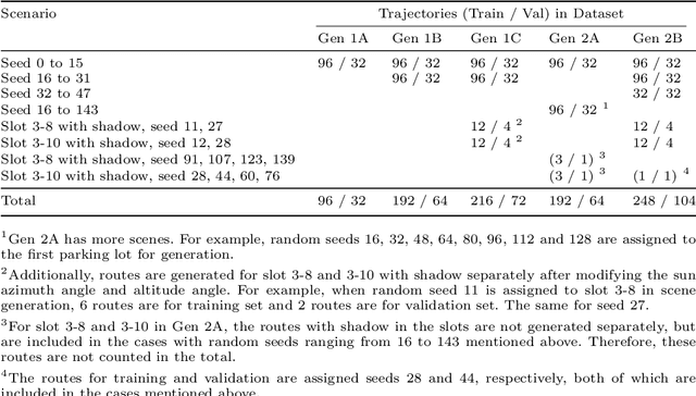 Figure 3 for E2E Parking Dataset: An Open Benchmark for End-to-End Autonomous Parking