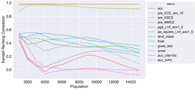 Figure 2 for A Benchmark Study on Calibration