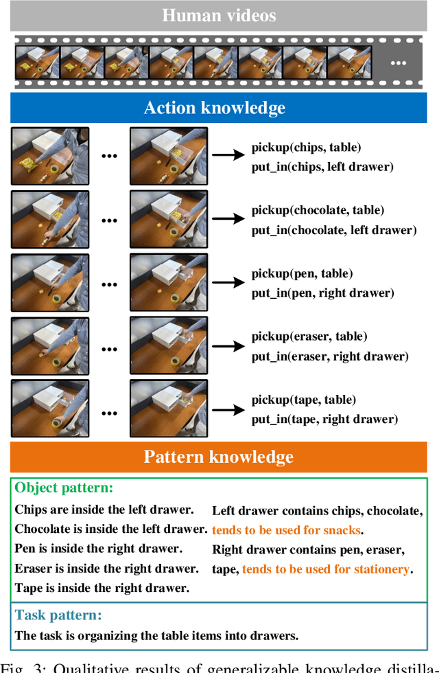 Figure 3 for Human Demonstrations are Generalizable Knowledge for Robots