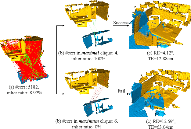Figure 1 for 3D Registration with Maximal Cliques
