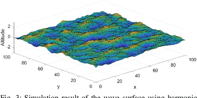 Figure 3 for Reinforcement-Learning-Enabled Beam Alignment for Water-Air Direct Optical Wireless Communications