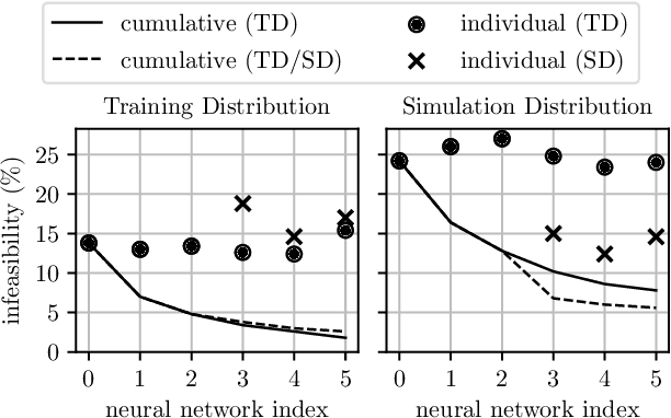 Figure 2 for Equivariant Deep Learning of Mixed-Integer Optimal Control Solutions for Vehicle Decision Making and Motion Planning