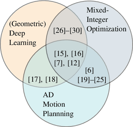 Figure 1 for Equivariant Deep Learning of Mixed-Integer Optimal Control Solutions for Vehicle Decision Making and Motion Planning