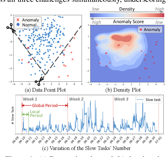 Figure 1 for CaPulse: Detecting Anomalies by Tuning in to the Causal Rhythms of Time Series