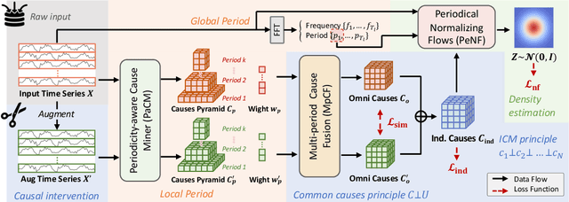 Figure 4 for CaPulse: Detecting Anomalies by Tuning in to the Causal Rhythms of Time Series