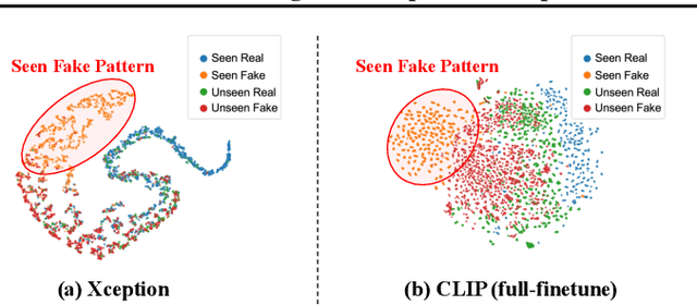 Figure 3 for Effort: Efficient Orthogonal Modeling for Generalizable AI-Generated Image Detection