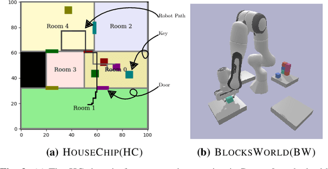 Figure 3 for CaStL: Constraints as Specifications through LLM Translation for Long-Horizon Task and Motion Planning