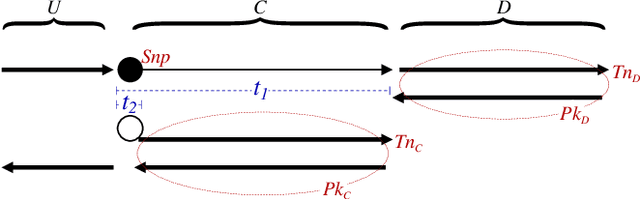 Figure 3 for Profiling checkpointing schedules in adjoint ST-AD
