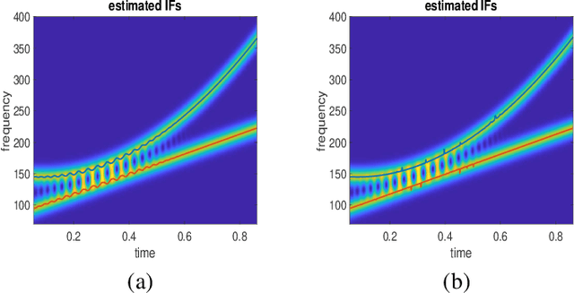 Figure 3 for Instantaneous Frequency Estimation in Multicomponent Signals in Case of Interference Based on the Prony Method