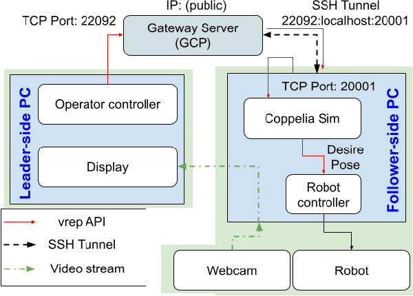Figure 3 for UMIRobot: An Open-{Software, Hardware} Low-Cost Robotic Manipulator for Education