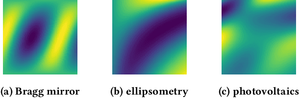 Figure 1 for Optimizing Photonic Structures with Large Language Model Driven Algorithm Discovery