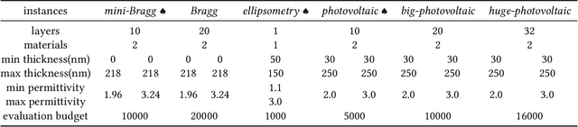 Figure 2 for Optimizing Photonic Structures with Large Language Model Driven Algorithm Discovery